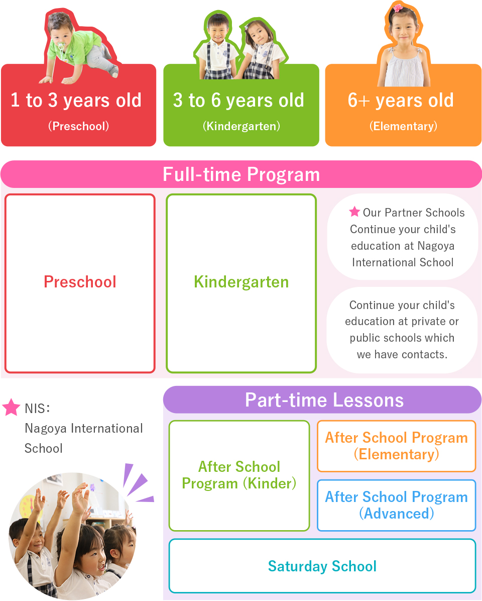 ノーボーダーズ Course List