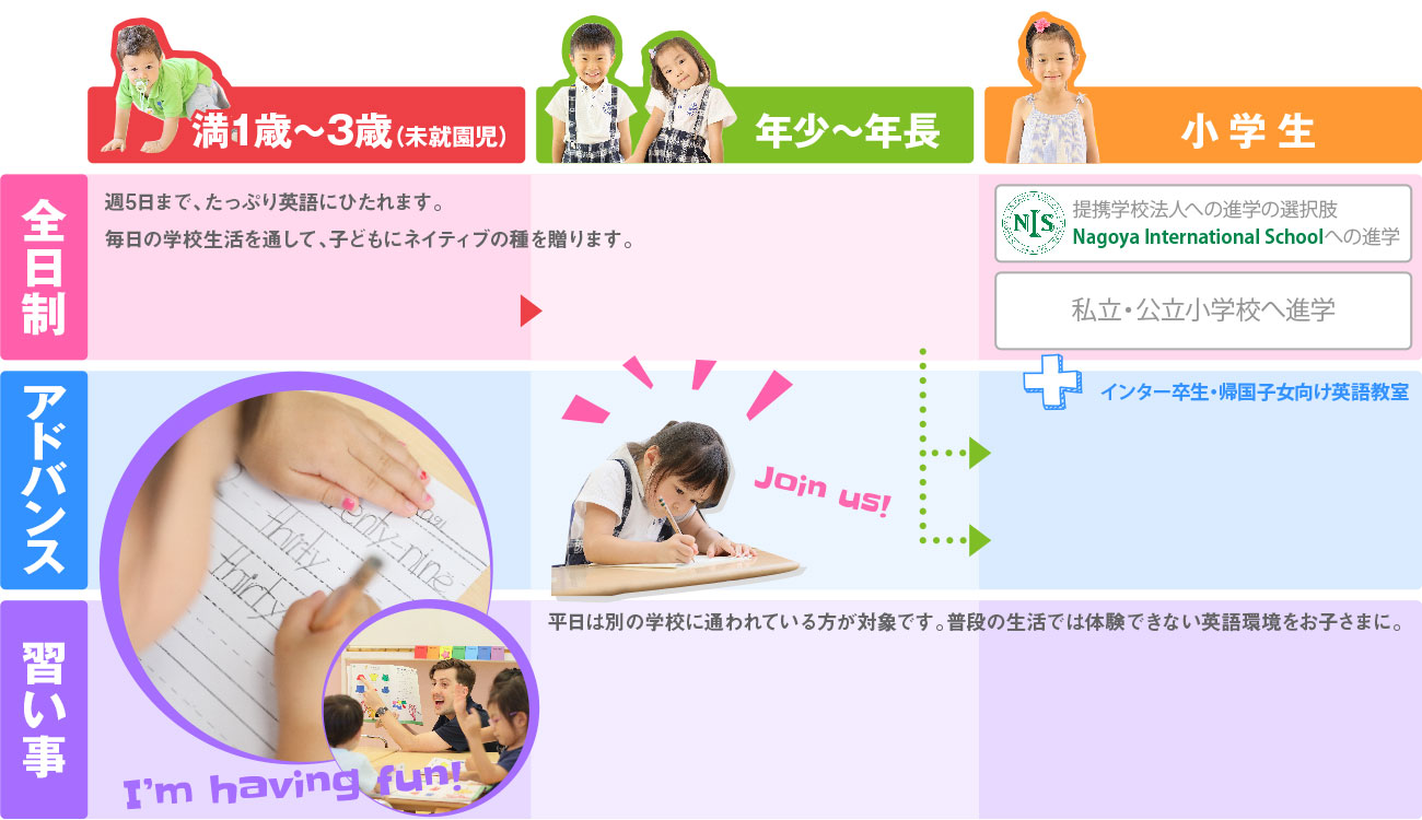 コース紹介