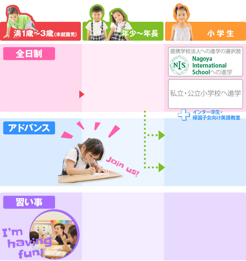 コース紹介