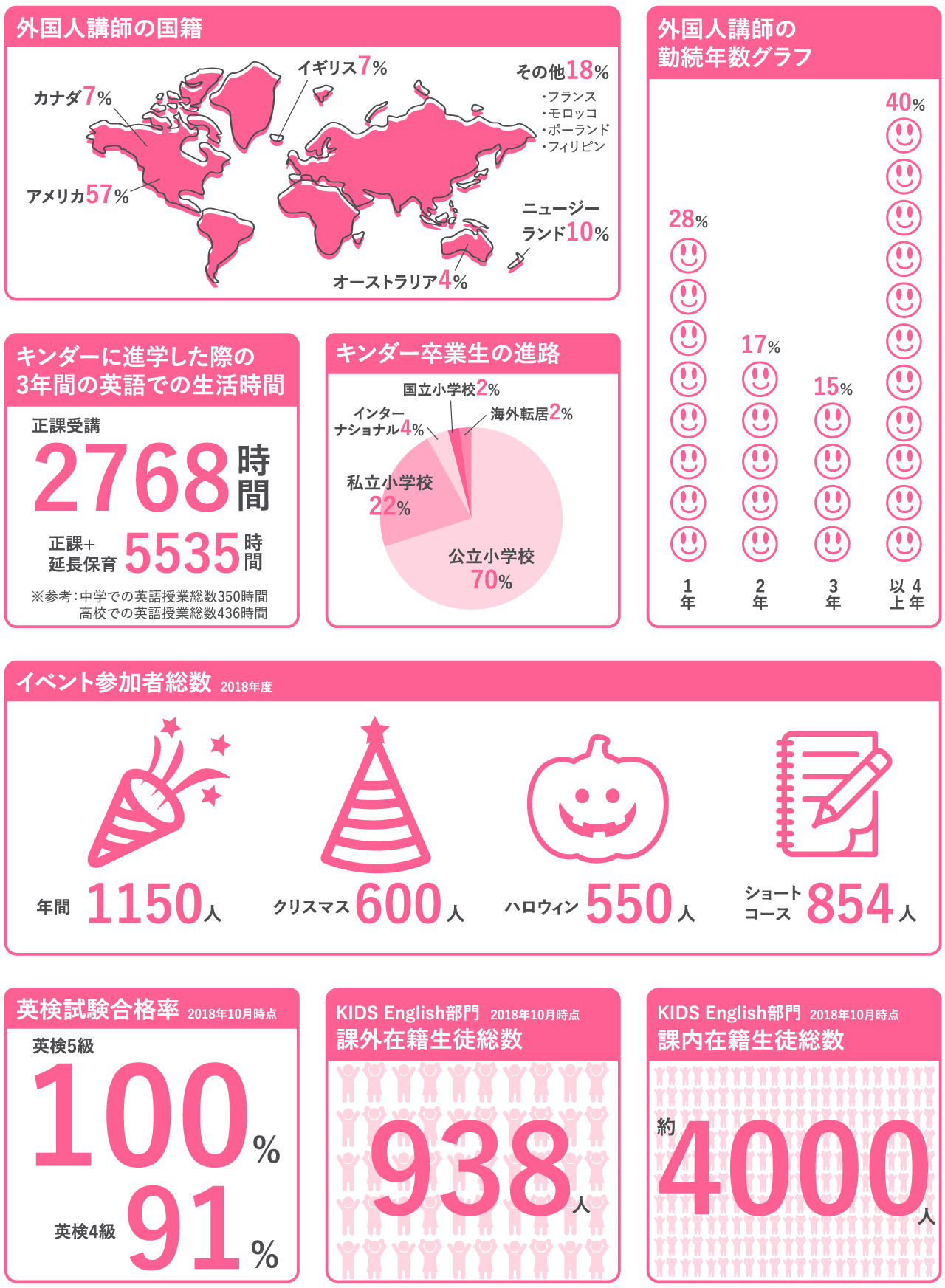 Infographics 数字で見るノーボーダーズ