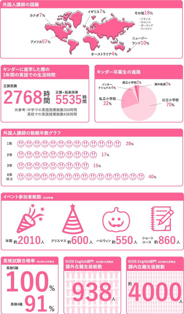 Infographics 数字で見るノーボーダーズ