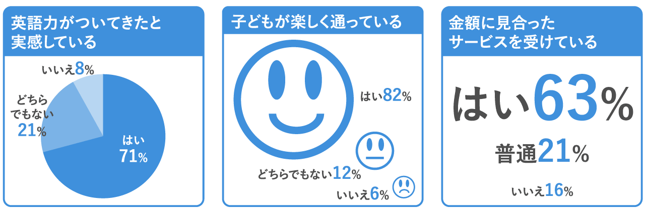 Infographics 数字で見るノーボーダーズ