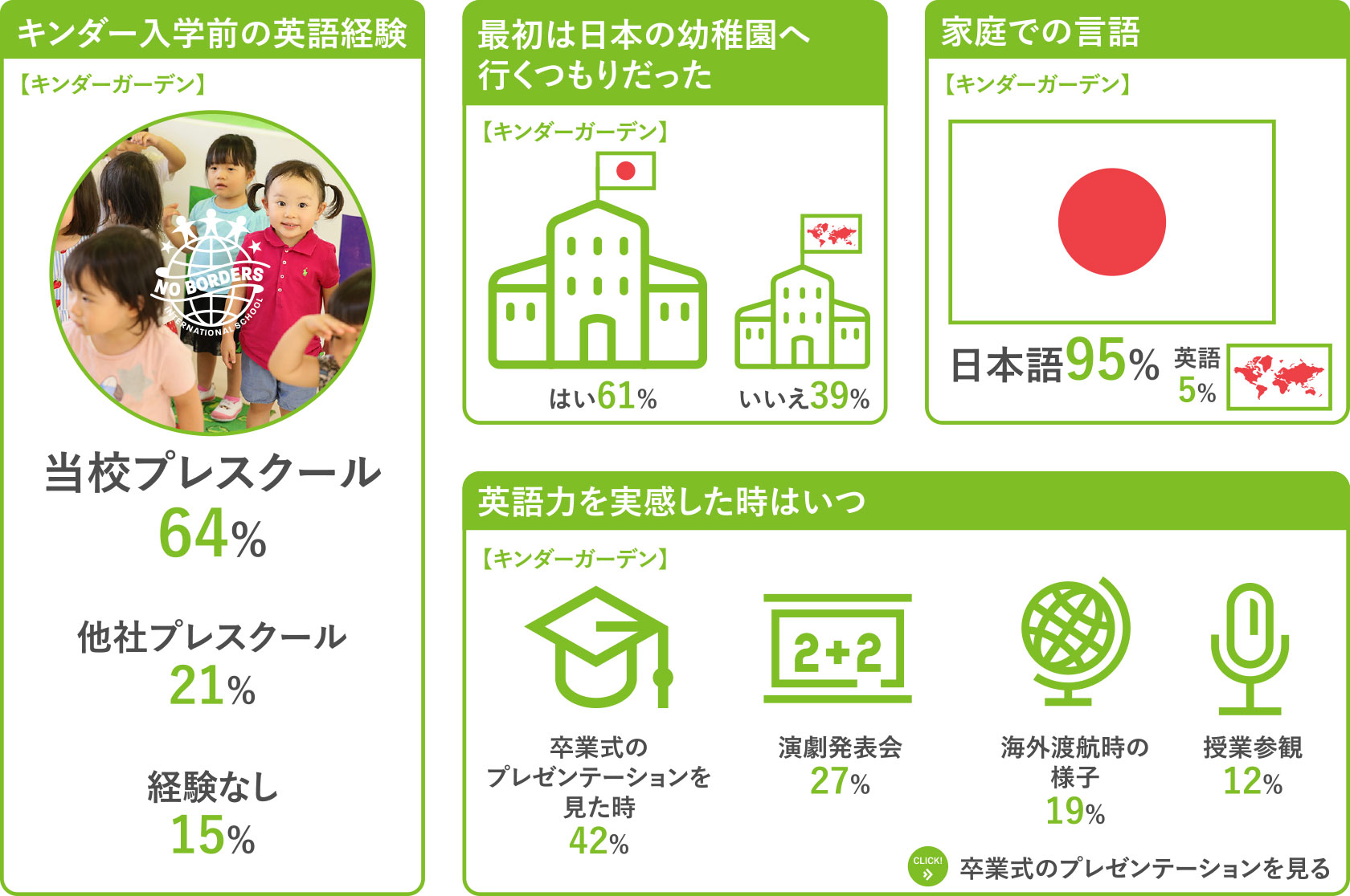 Infographics 数字で見るノーボーダーズ