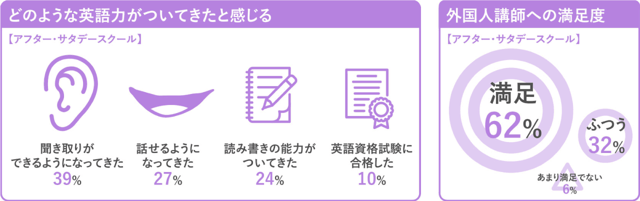 Infographics 数字で見るノーボーダーズ