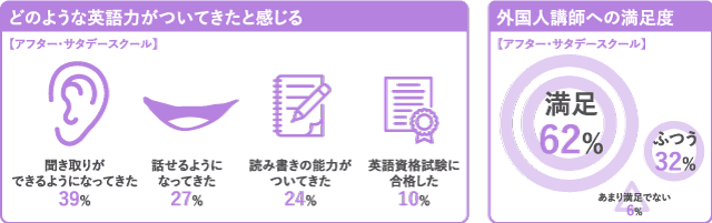 Infographics 数字で見るノーボーダーズ